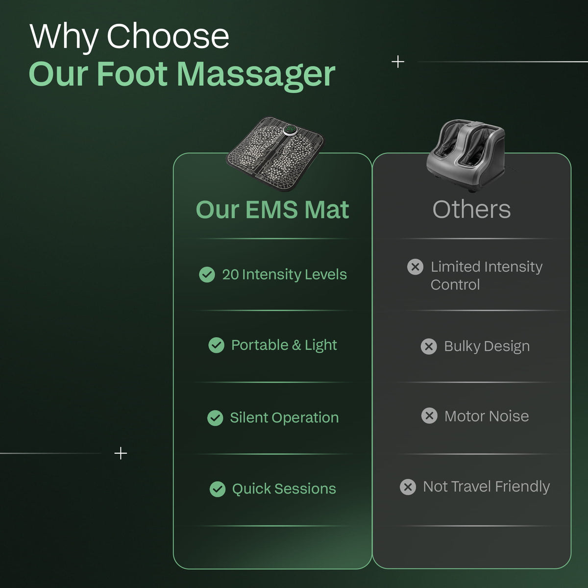 ReviveSole™ EMS Foot Circulation Massager
